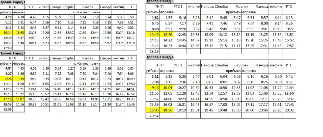 троллейбус расписаниесе