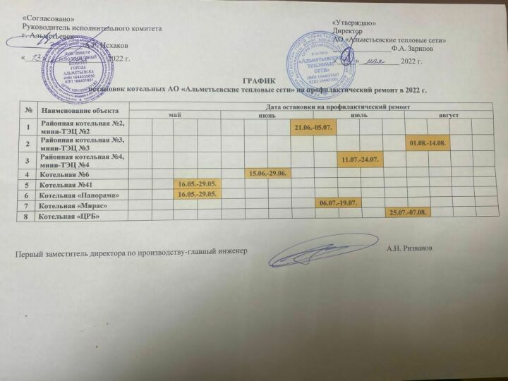 Әлмәт йортларында кайнар суны туктатып тору графигы билгеле булды