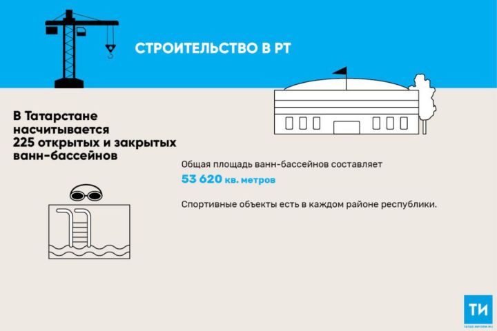 2018 елда Татарстанда сигез бассейн төзелгән